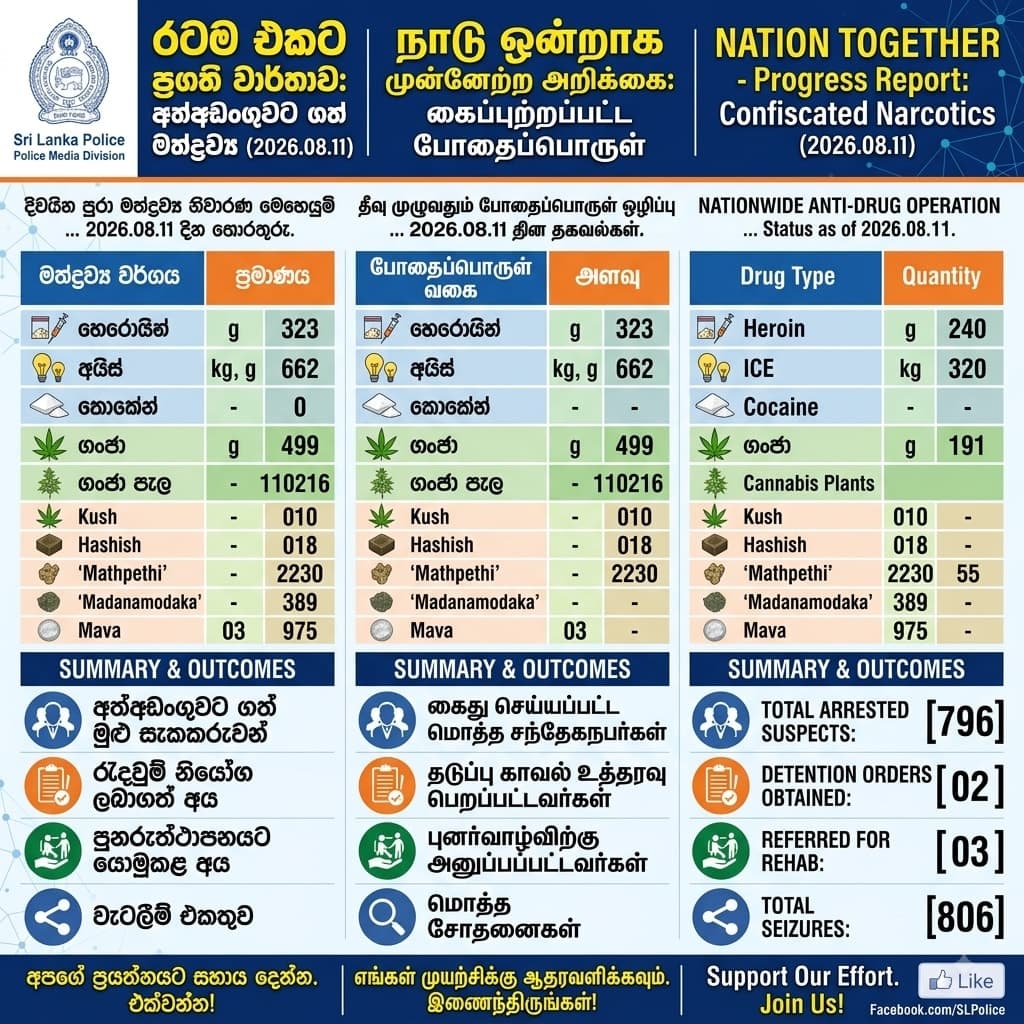 🚨 "நாடொன்றாக" தேசிய நடவடிக்கை - தினசரி அறிக்கை (2026.08.11) 🚨